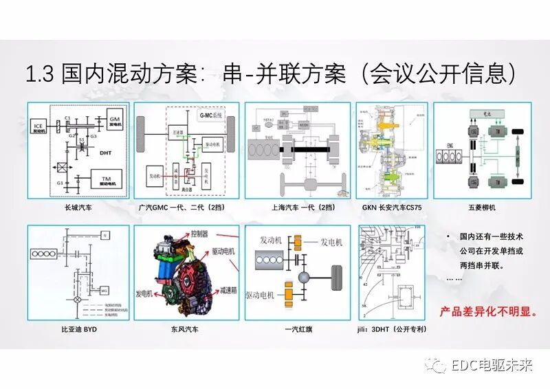 新型功率分流混動專用變速箱及增程式電動解決方案的圖6