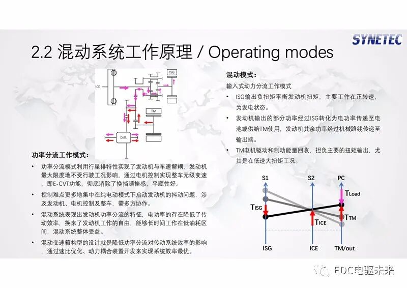 新型功率分流混動專用變速箱及增程式電動解決方案的圖13
