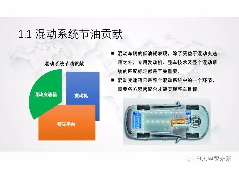 新型功率分流混動專用變速箱及增程式電動解決方案的圖4