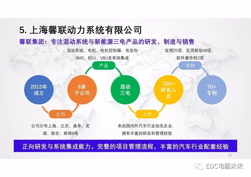 新型功率分流混動專用變速箱及增程式電動解決方案的圖31