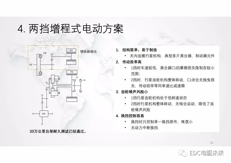 新型功率分流混動專用變速箱及增程式電動解決方案的圖25