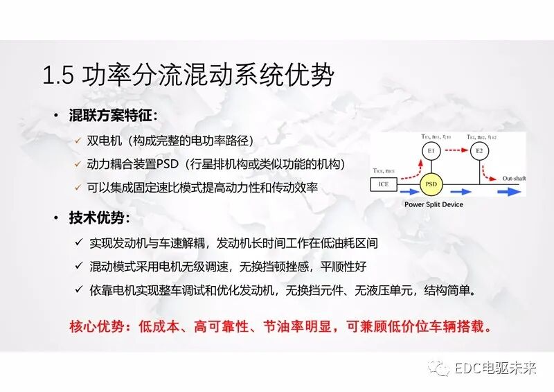 新型功率分流混動專用變速箱及增程式電動解決方案的圖8