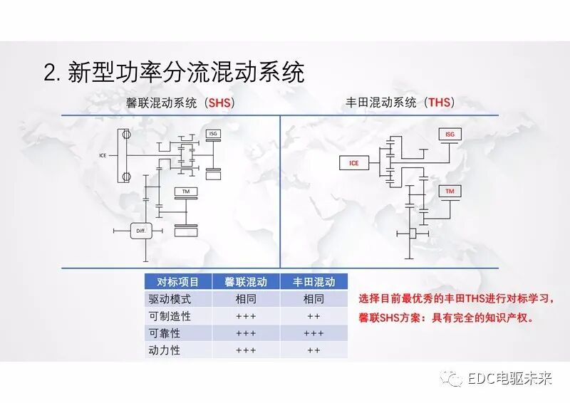 新型功率分流混動專用變速箱及增程式電動解決方案的圖10