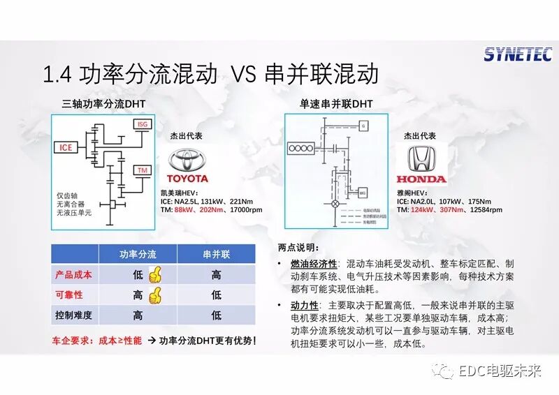 新型功率分流混動專用變速箱及增程式電動解決方案的圖7
