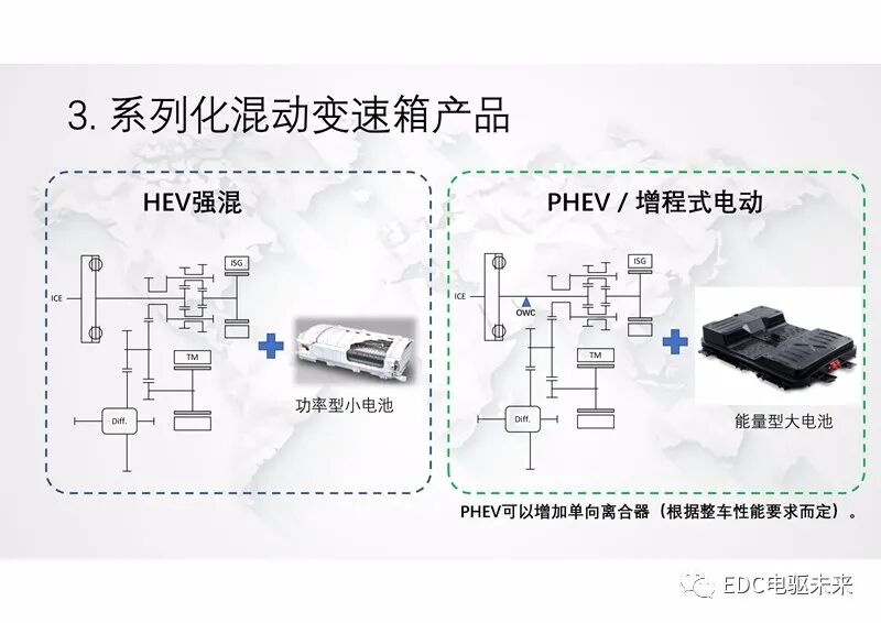 新型功率分流混動專用變速箱及增程式電動解決方案的圖19