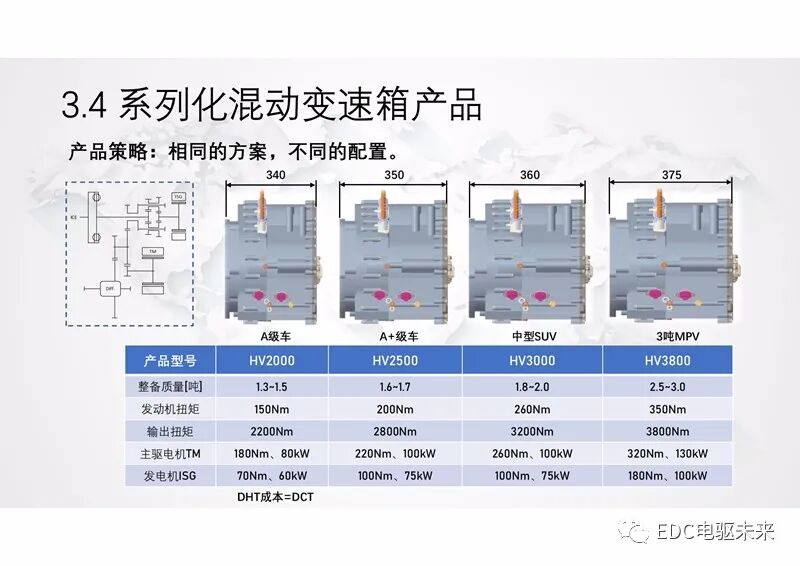 新型功率分流混動專用變速箱及增程式電動解決方案的圖23