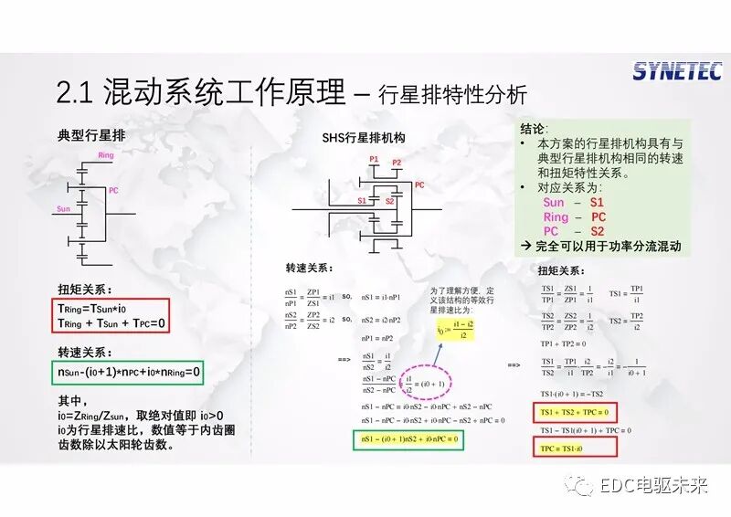 新型功率分流混動專用變速箱及增程式電動解決方案的圖11