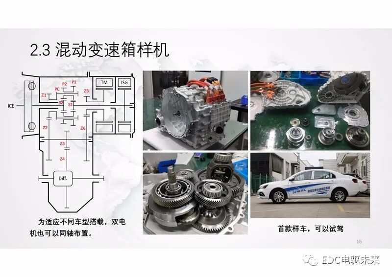 新型功率分流混動專用變速箱及增程式電動解決方案的圖15