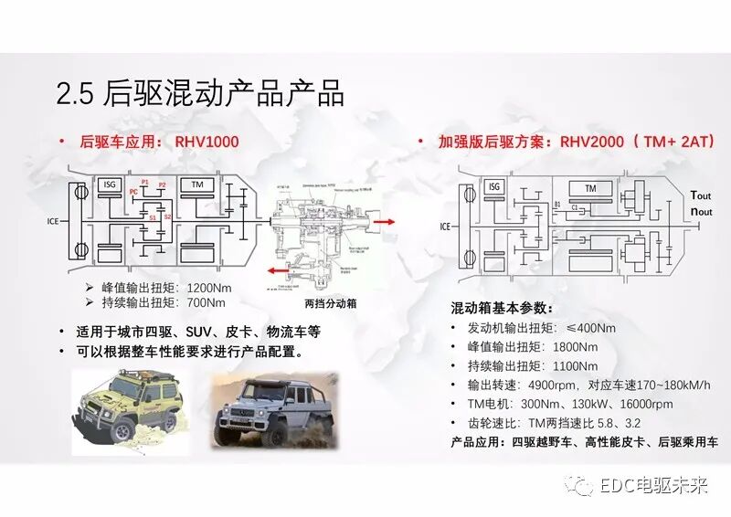新型功率分流混動專用變速箱及增程式電動解決方案的圖17