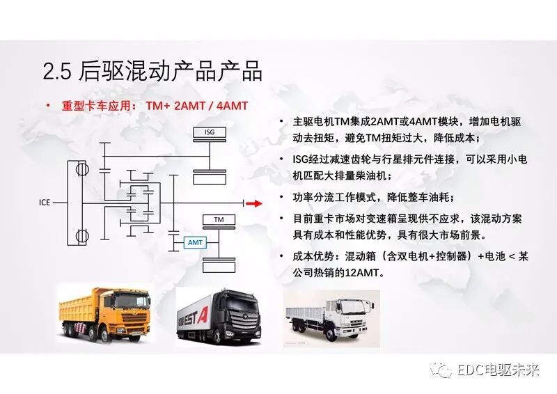 新型功率分流混動專用變速箱及增程式電動解決方案的圖18