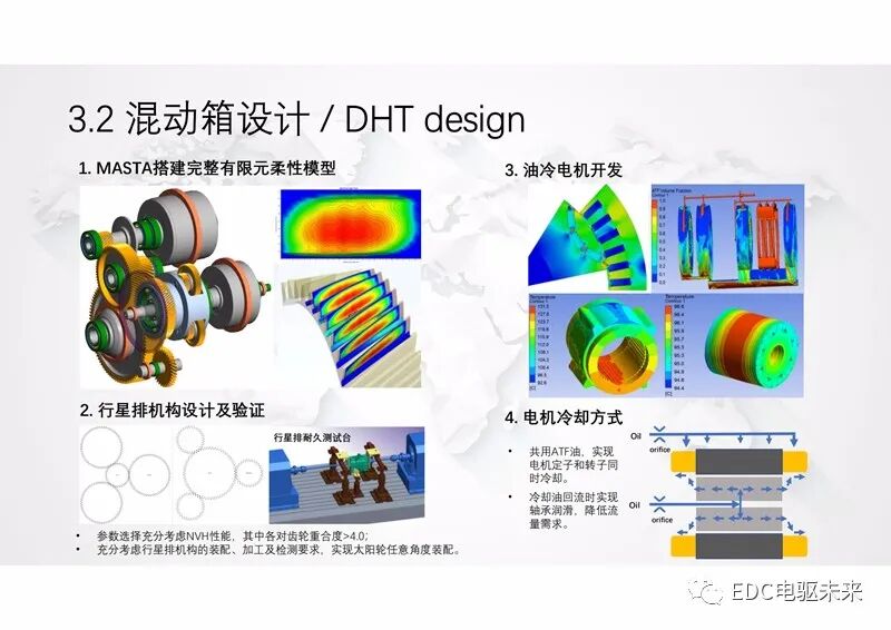 新型功率分流混動專用變速箱及增程式電動解決方案的圖21