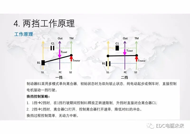 新型功率分流混動專用變速箱及增程式電動解決方案的圖27