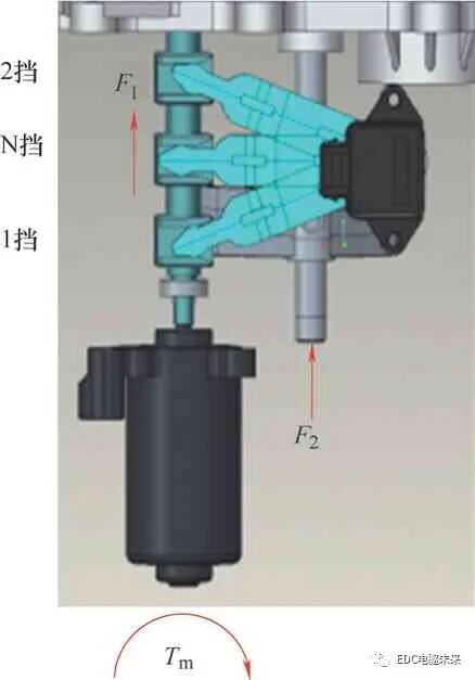 电动汽车用两挡AMT执行机构设计优化与试验研究的图3