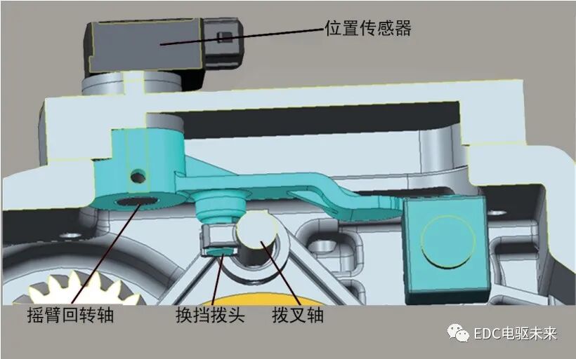 电动汽车用两挡AMT执行机构设计优化与试验研究的图14