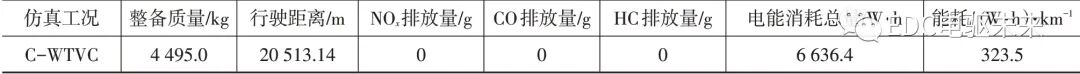 純電動(dòng)輕型載貨車電驅(qū)橋參數(shù)匹配及仿真分析的圖22