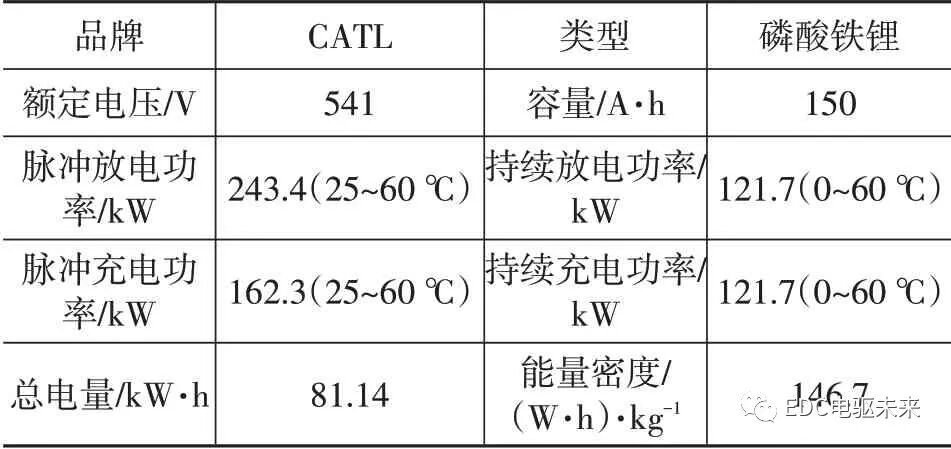 純電動(dòng)輕型載貨車電驅(qū)橋參數(shù)匹配及仿真分析的圖18