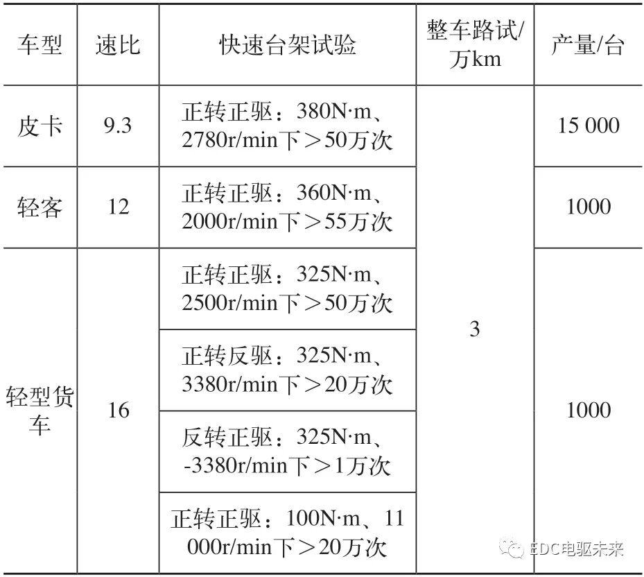 淺析電驅動橋耐久試驗方法的圖6