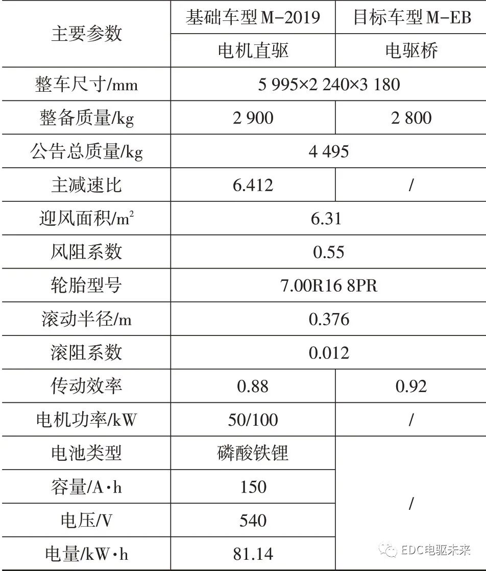 純電動(dòng)輕型載貨車電驅(qū)橋參數(shù)匹配及仿真分析的圖3