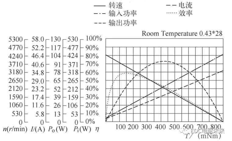 电动汽车用两挡AMT执行机构设计优化与试验研究的图4