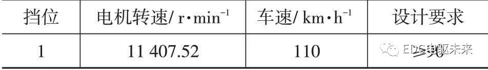 純電動(dòng)輕型載貨車電驅(qū)橋參數(shù)匹配及仿真分析的圖24
