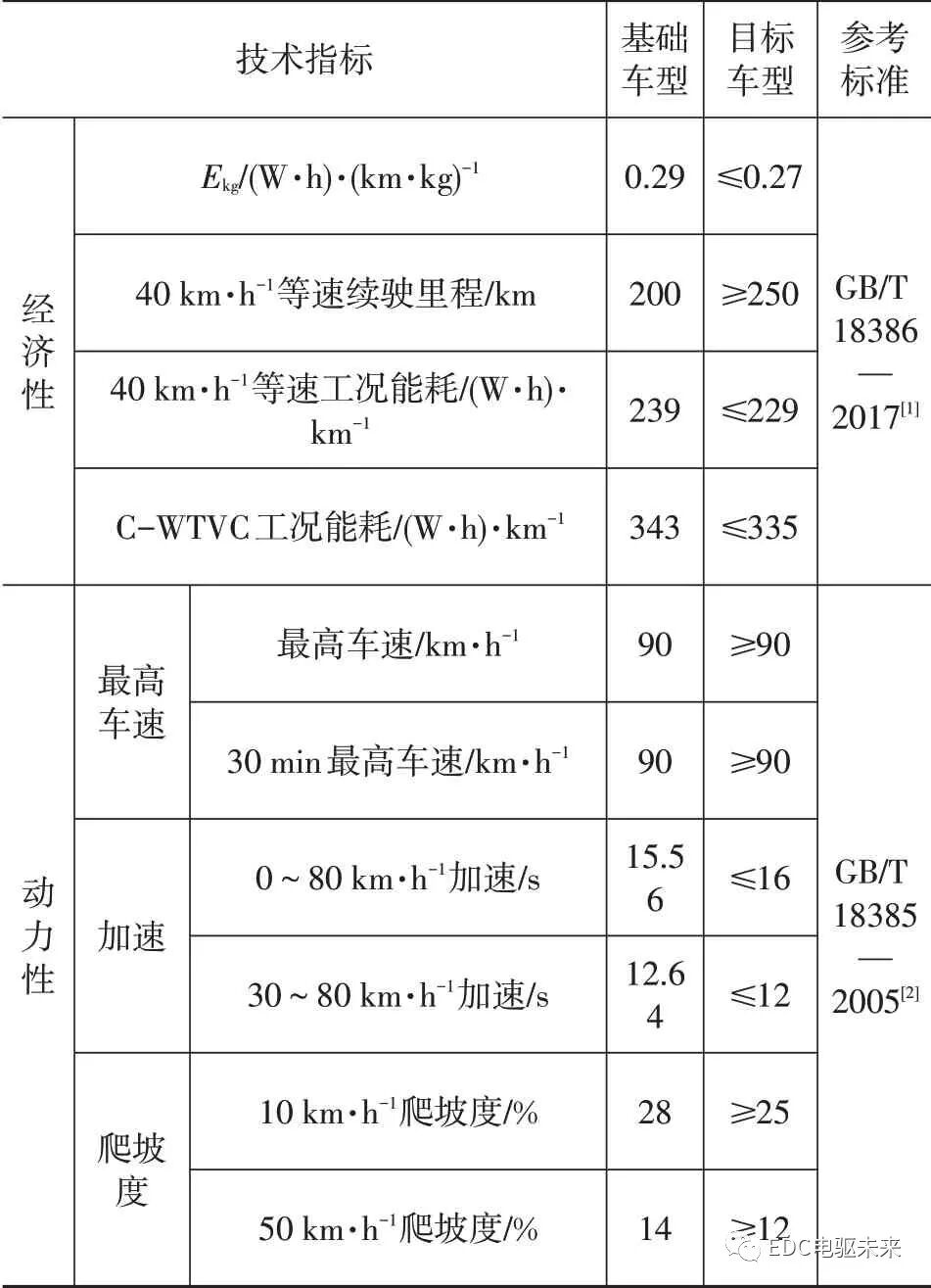 純電動(dòng)輕型載貨車電驅(qū)橋參數(shù)匹配及仿真分析的圖4