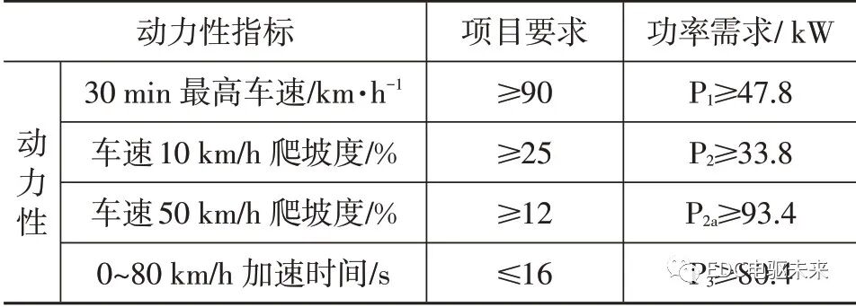 純電動(dòng)輕型載貨車電驅(qū)橋參數(shù)匹配及仿真分析的圖9