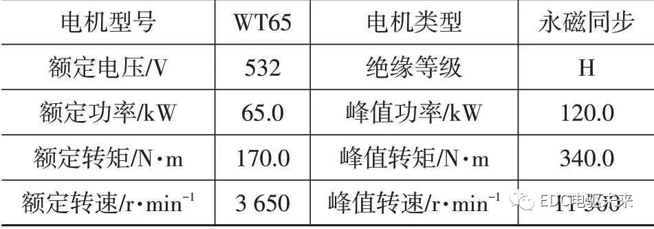 純電動(dòng)輕型載貨車電驅(qū)橋參數(shù)匹配及仿真分析的圖16