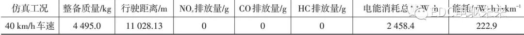 純電動(dòng)輕型載貨車電驅(qū)橋參數(shù)匹配及仿真分析的圖21