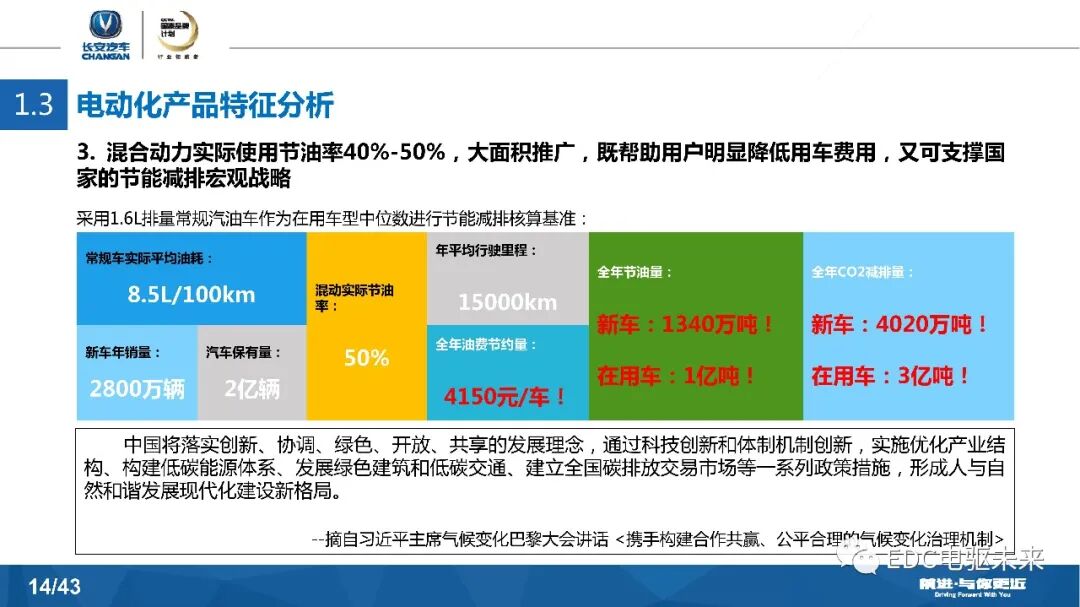 長安汽車DCT及混動發展戰略的圖14