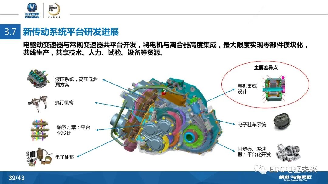 長安汽車DCT及混動發展戰略的圖39
