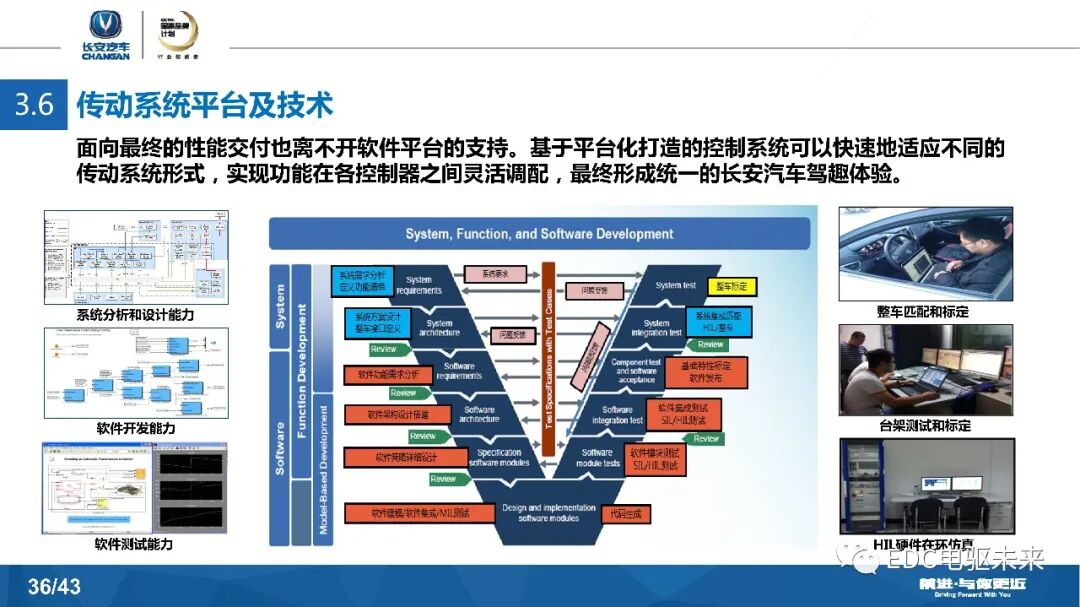 長安汽車DCT及混動發展戰略的圖36