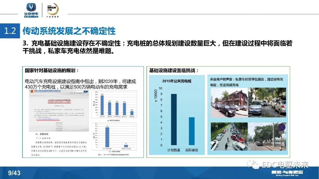 長安汽車DCT及混動發展戰略的圖9