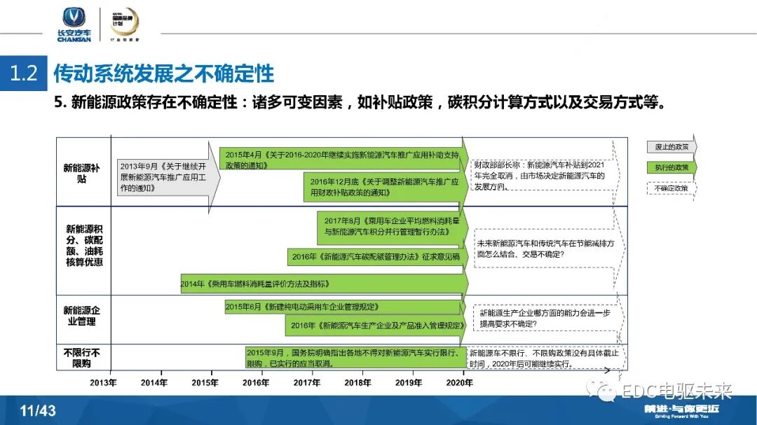 長安汽車DCT及混動發展戰略的圖11