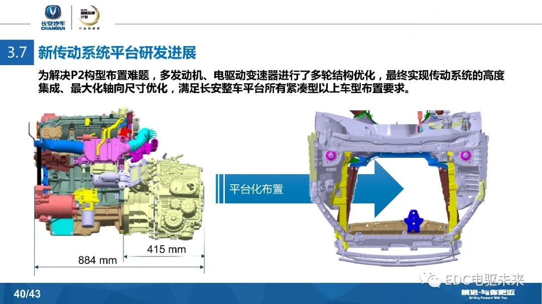 長安汽車DCT及混動發展戰略的圖40