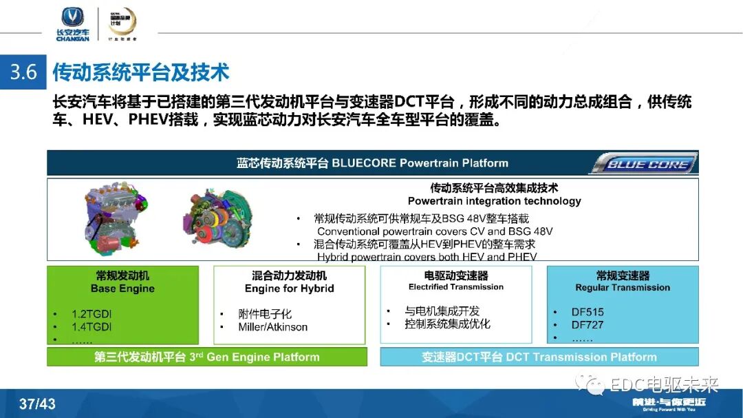 長安汽車DCT及混動發展戰略的圖37
