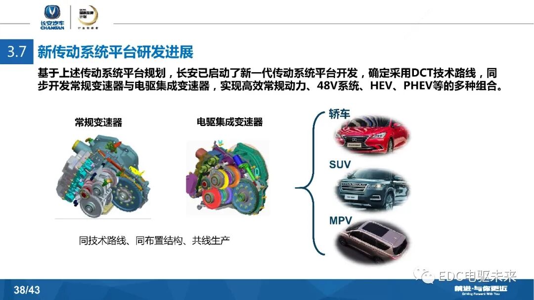 長安汽車DCT及混動發展戰略的圖38