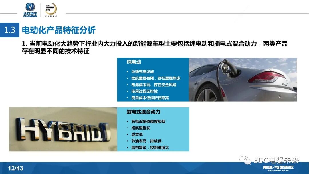 長安汽車DCT及混動發展戰略的圖12
