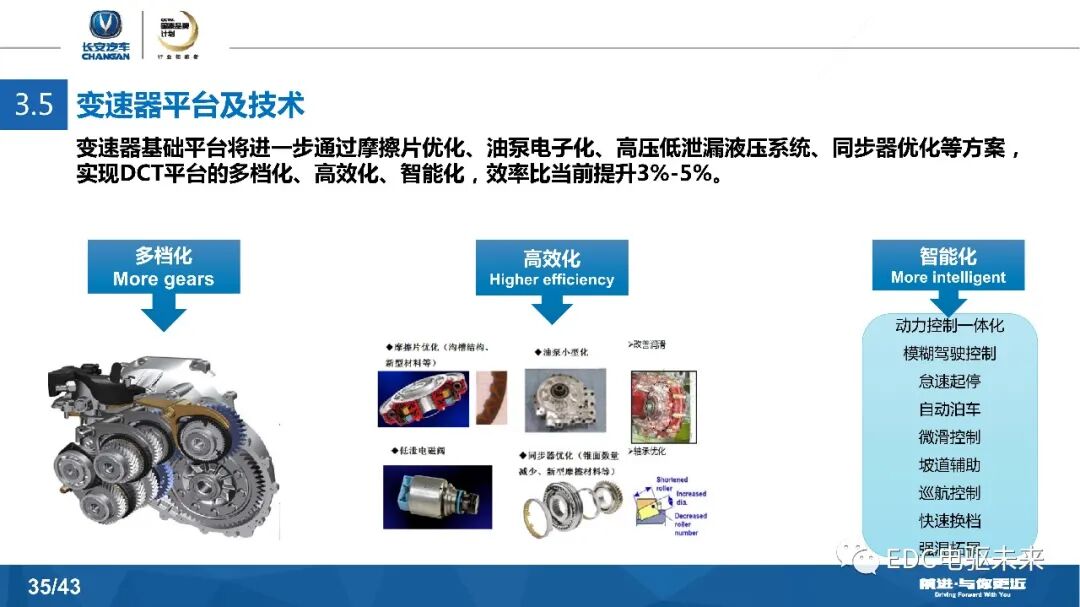 長安汽車DCT及混動發展戰略的圖35