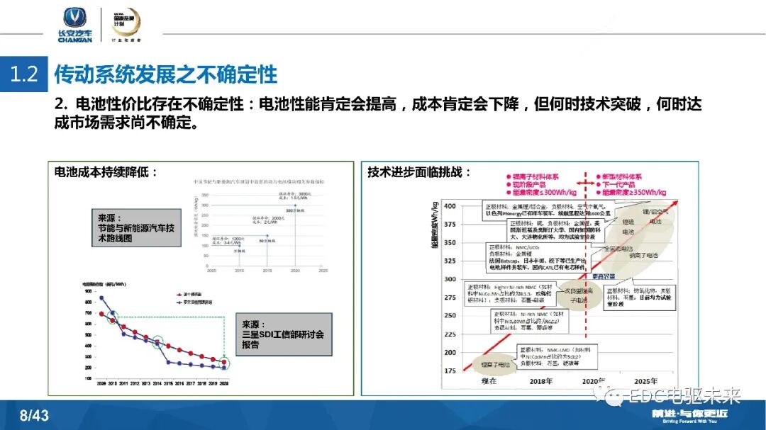 長安汽車DCT及混動發展戰略的圖8