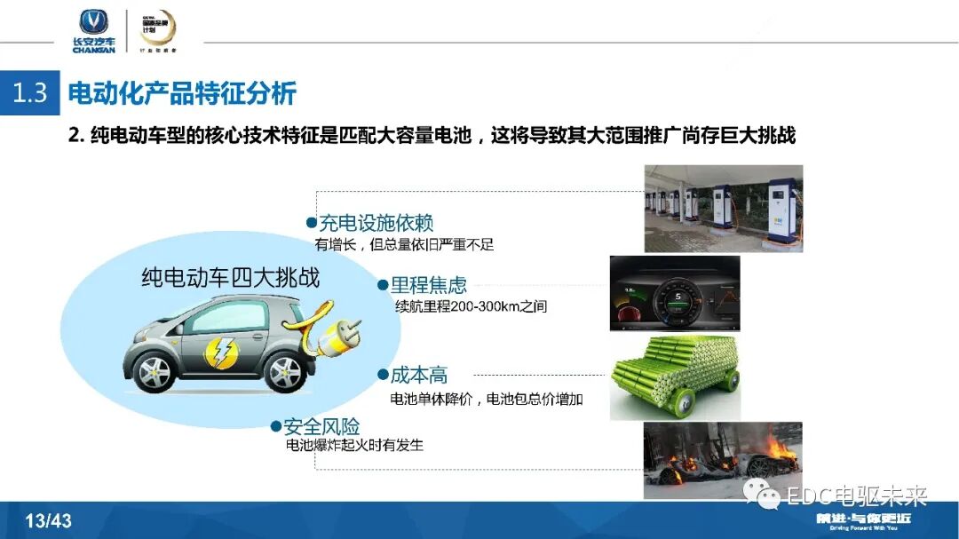 長安汽車DCT及混動發展戰略的圖13