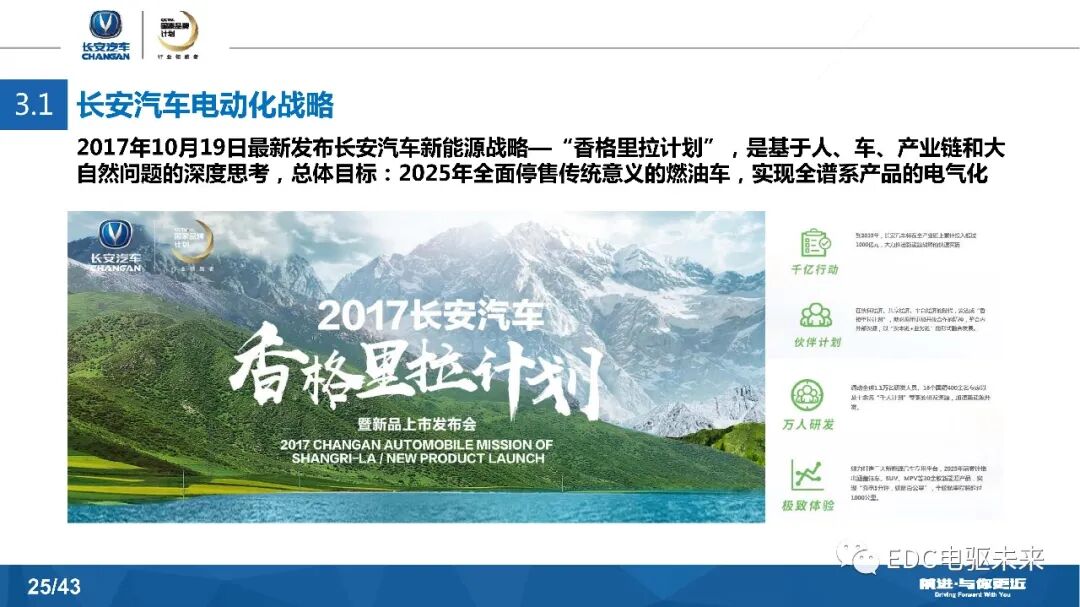 長安汽車DCT及混動發展戰略的圖25