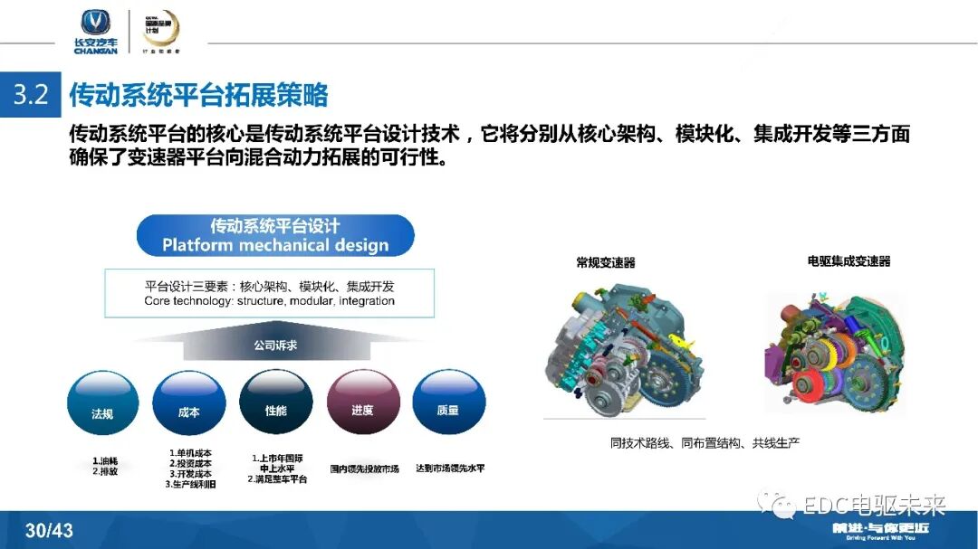 長安汽車DCT及混動發展戰略的圖30