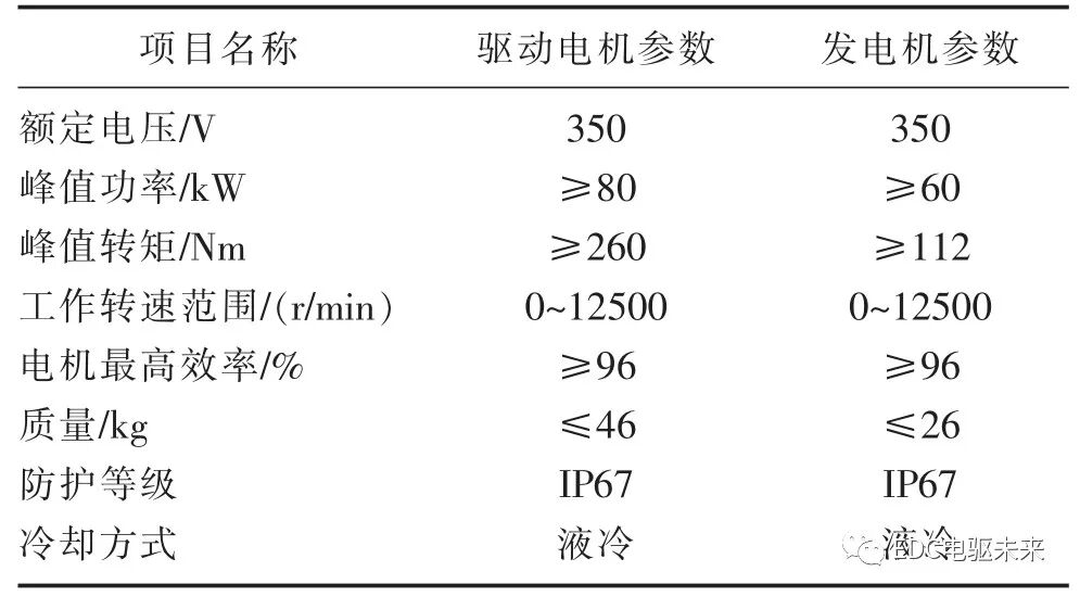 某PHEV 车型动力总成的设计开发的图2