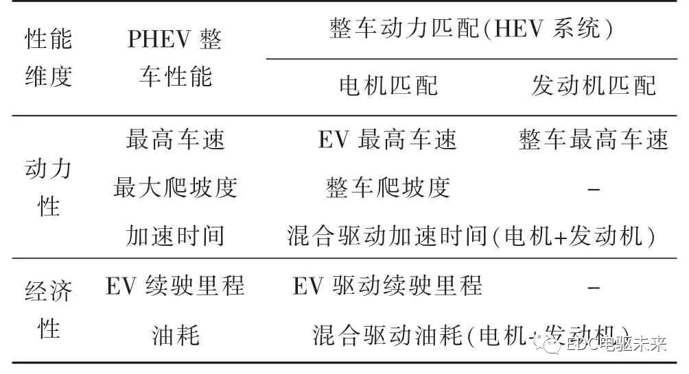 某PHEV 车型动力总成的设计开发的图10