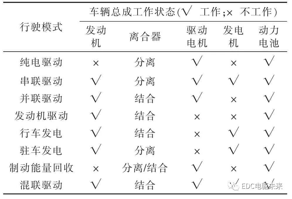 某PHEV 车型动力总成的设计开发的图9