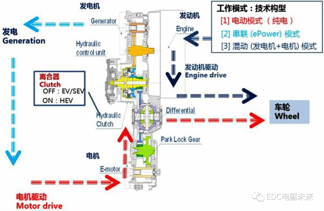 某PHEV 车型动力总成的设计开发的图4