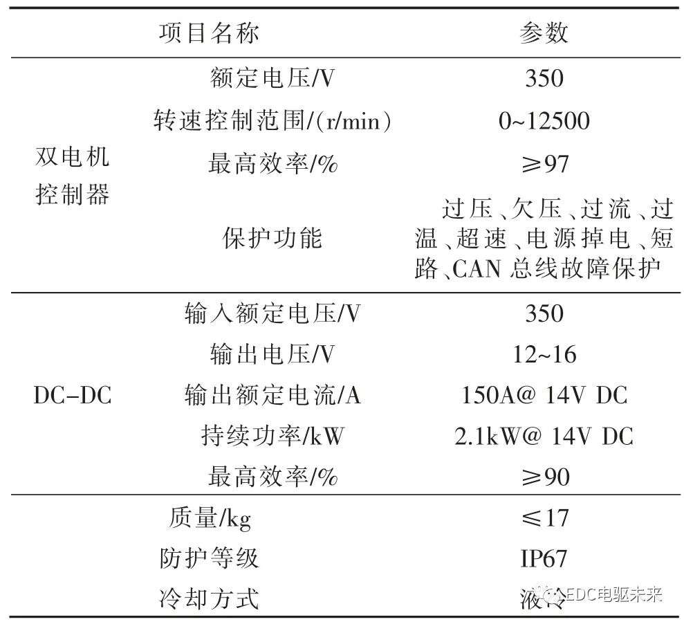 某PHEV 车型动力总成的设计开发的图3