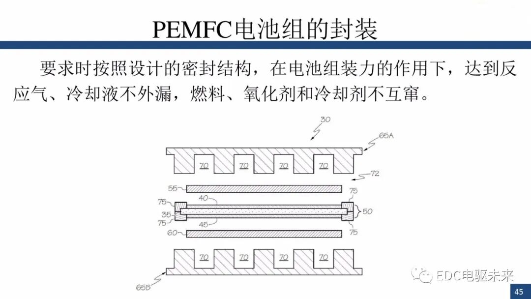 新能源汽车讲解丨燃料电池与车用燃料电池(PEMFC)的图44