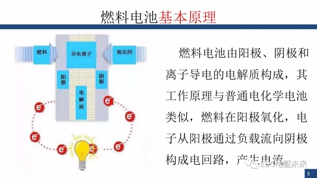 新能源汽车讲解丨燃料电池与车用燃料电池(PEMFC)的图4