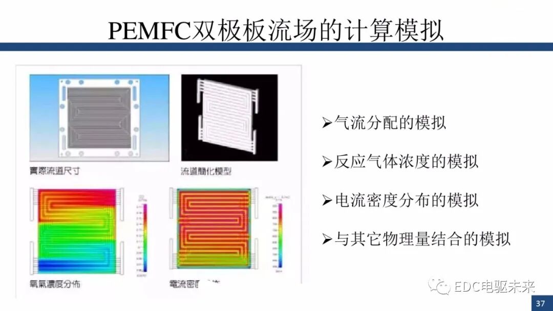 新能源汽车讲解丨燃料电池与车用燃料电池(PEMFC)的图36